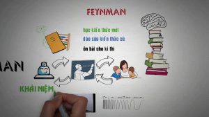 feynman ai  2