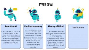 Type AI 3